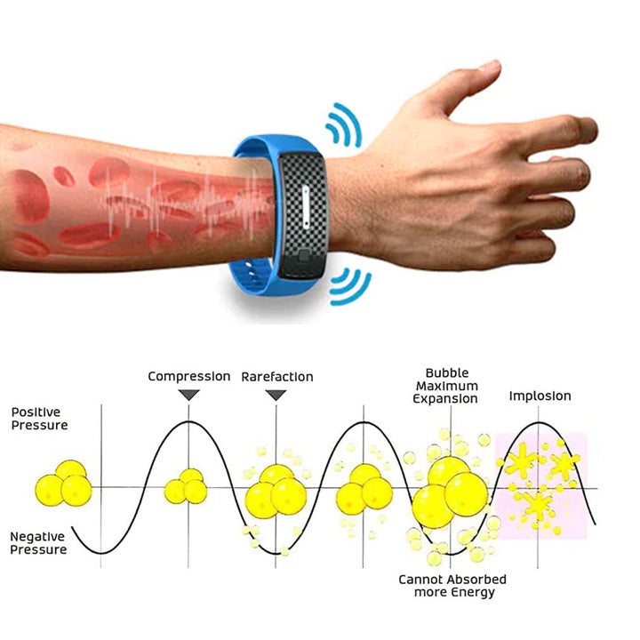 🔥LAST DAY 70% OFF)DarkFairy™ Matteo Ultrasonic Body Shape Wristband Pro 🔥