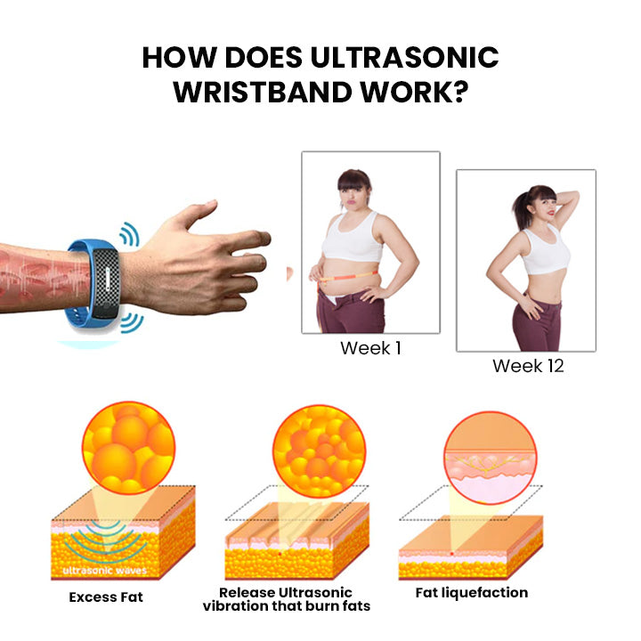 🔥LAST DAY 70% OFF)DarkFairy™ Matteo Ultrasonic Body Shape Wristband Pro 🔥